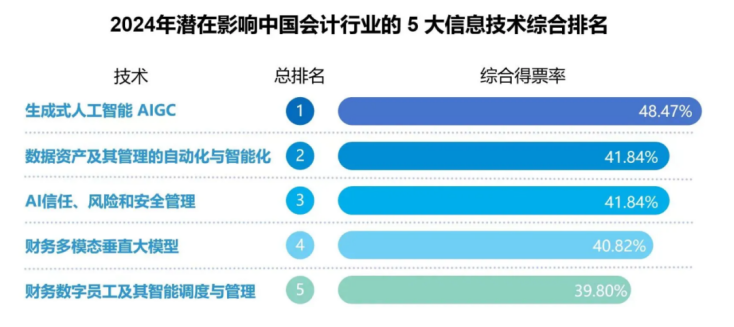 百度机器海选,如何利用AI技术提升选拔效率与精准度