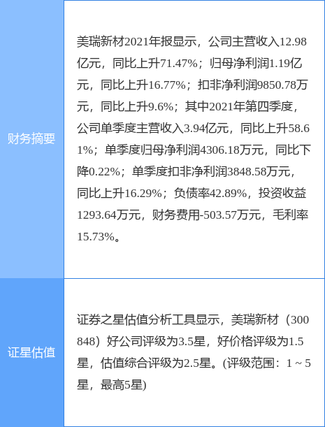 雪迪龙:雪迪龙关于公司及控股子公司继续使用暂时闲置自有资金进行现金管理的公告