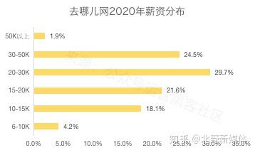 互联网大厂花式宠员工！携程为有娃员工提供每年3天带薪假