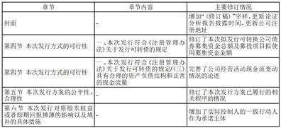 三晖电气:第六届董事会第七次会议决议公告