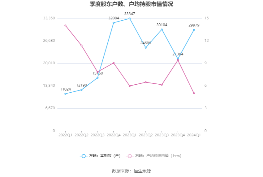 麦趣尔:2024年年度业绩预告