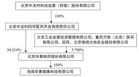 梦网科技:第八届董事会第三十五次会议决议公告