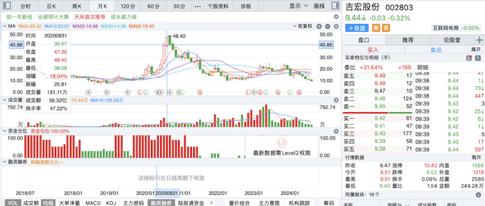 深水海纳:关于持股5%以上股东及其一致行动人减持股份比例达到5%的权益变动提示性公告