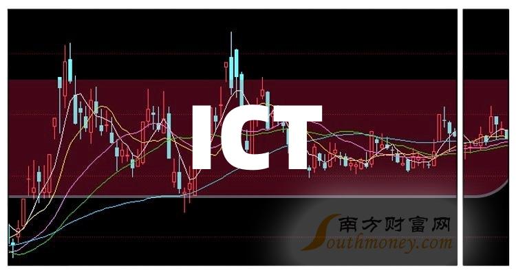 和科达(002816.SZ)：2024年度预亏3600万元-5800万元