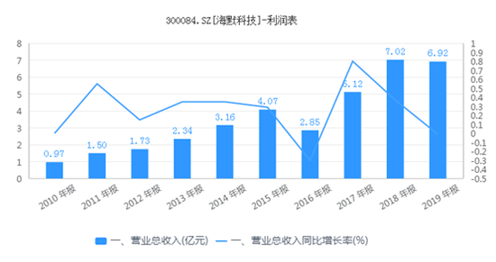 广西广电：拟重大资产置换，24年预亏扩大